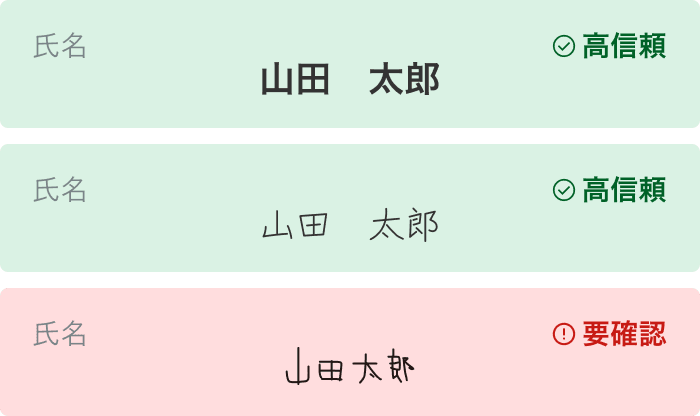 活字と手書きは高信頼、崩れた手書きは要確認として色分けされた認識結果