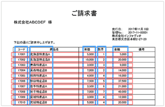 構造化処理