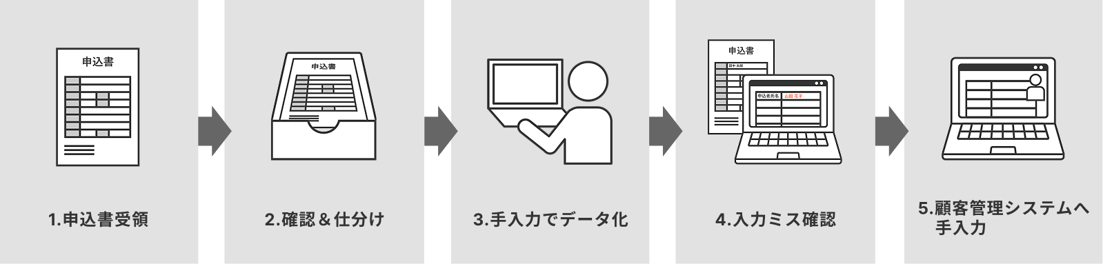 導入前のフロー