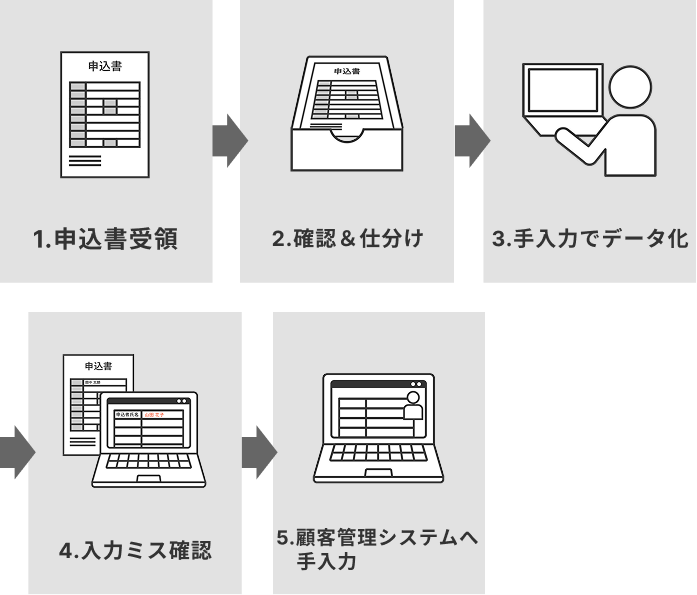 導入前のフロー