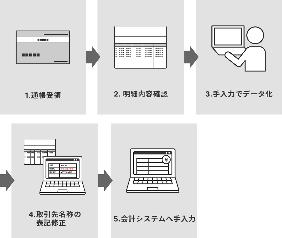 導入前のフロー