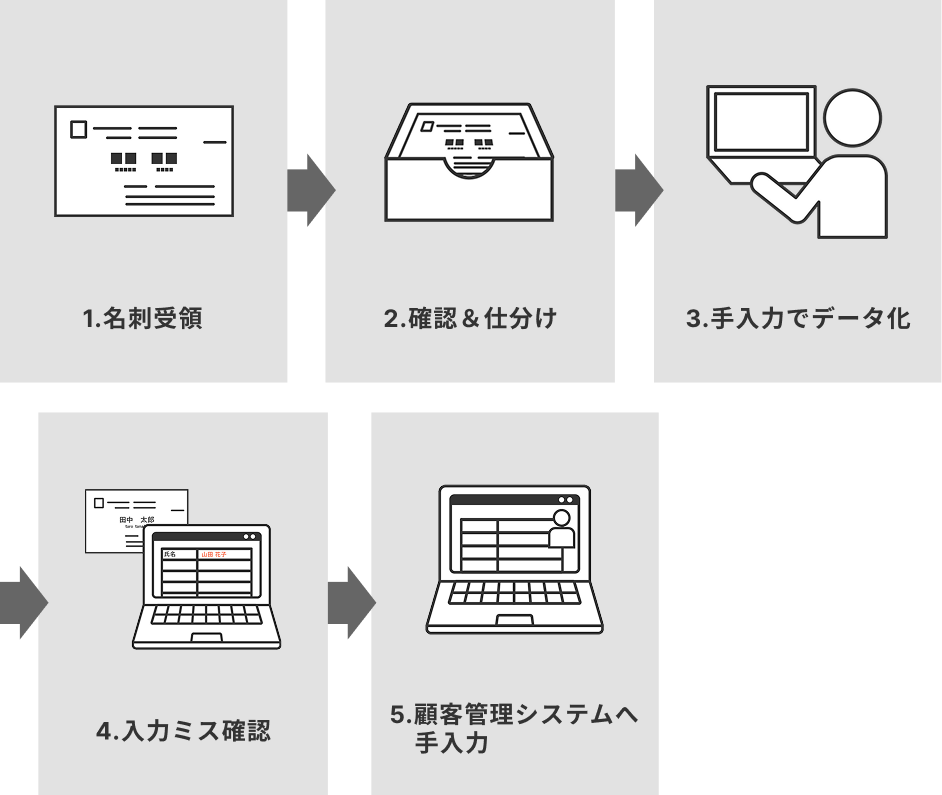 導入前のフロー