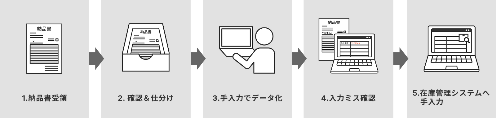 導入前のフロー