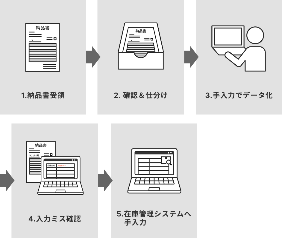 導入前のフロー