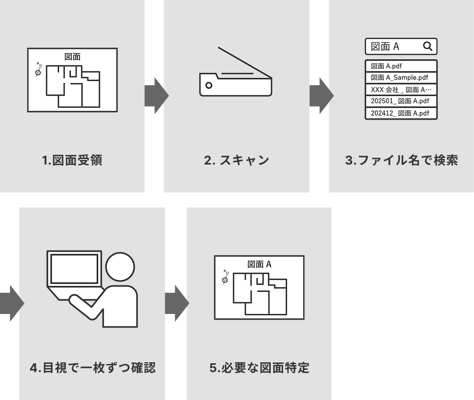 導入前のフロー