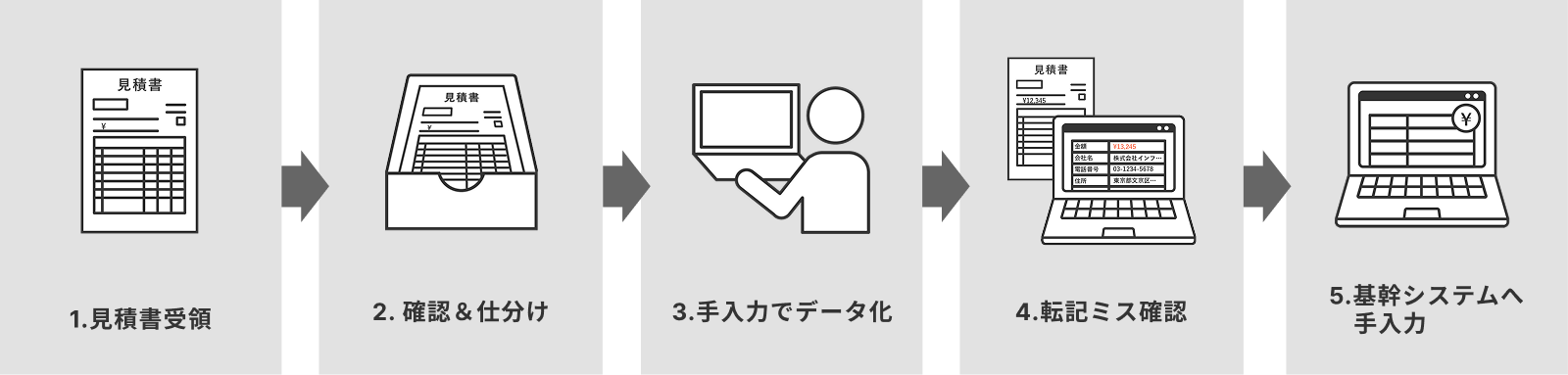 導入前のフロー