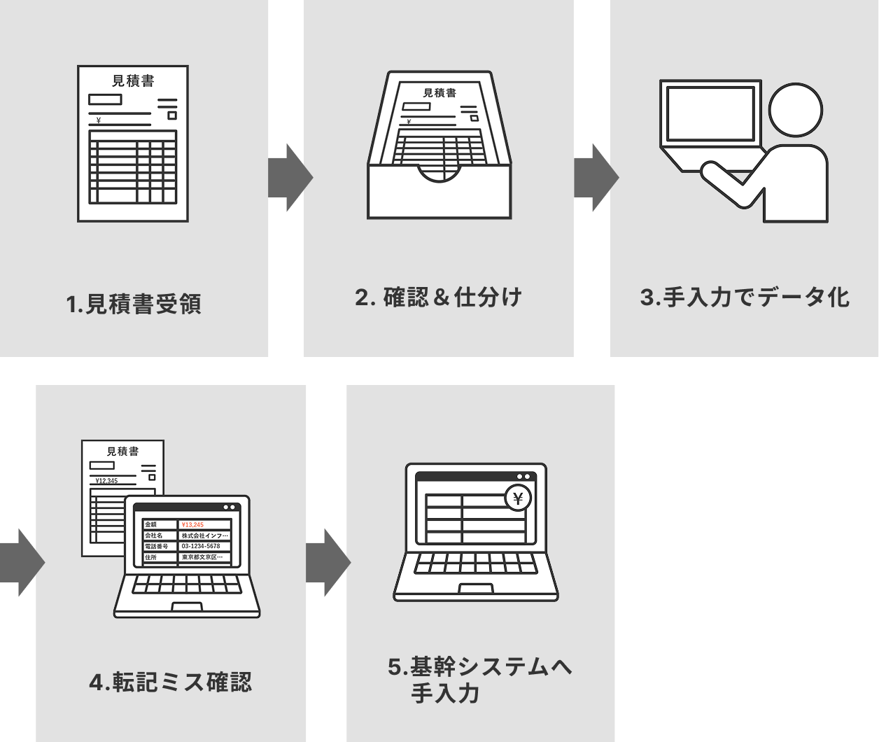 導入前のフロー