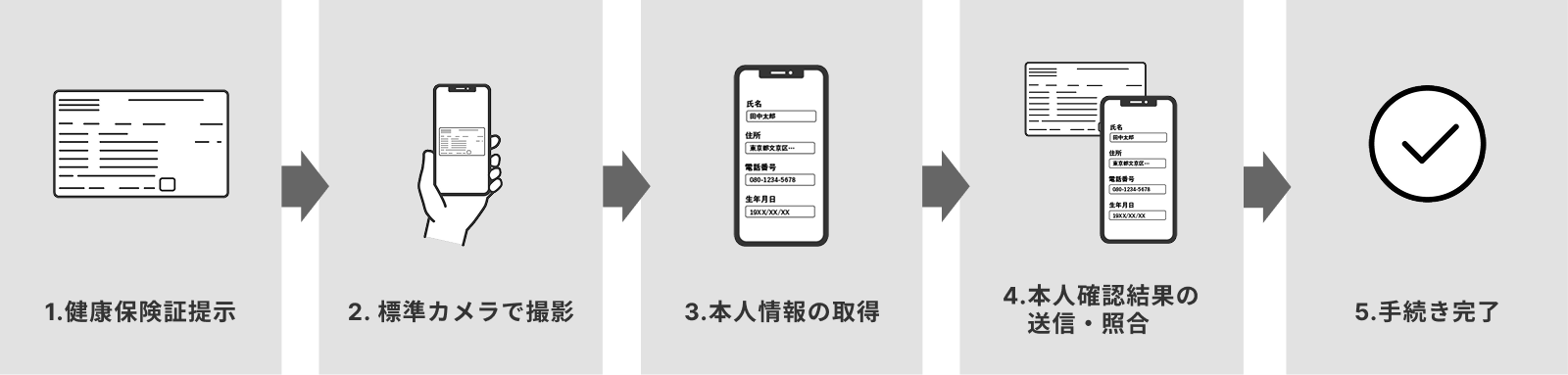 導入前のフロー