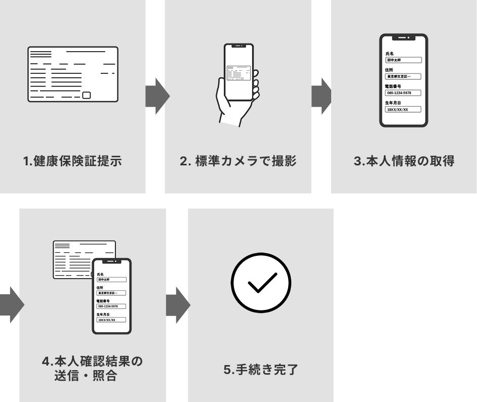 導入前のフロー