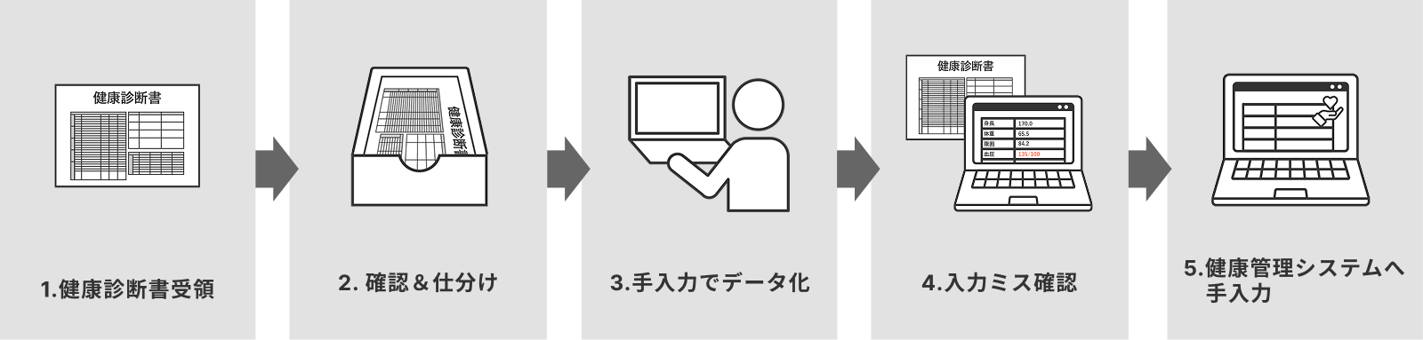 導入前のフロー