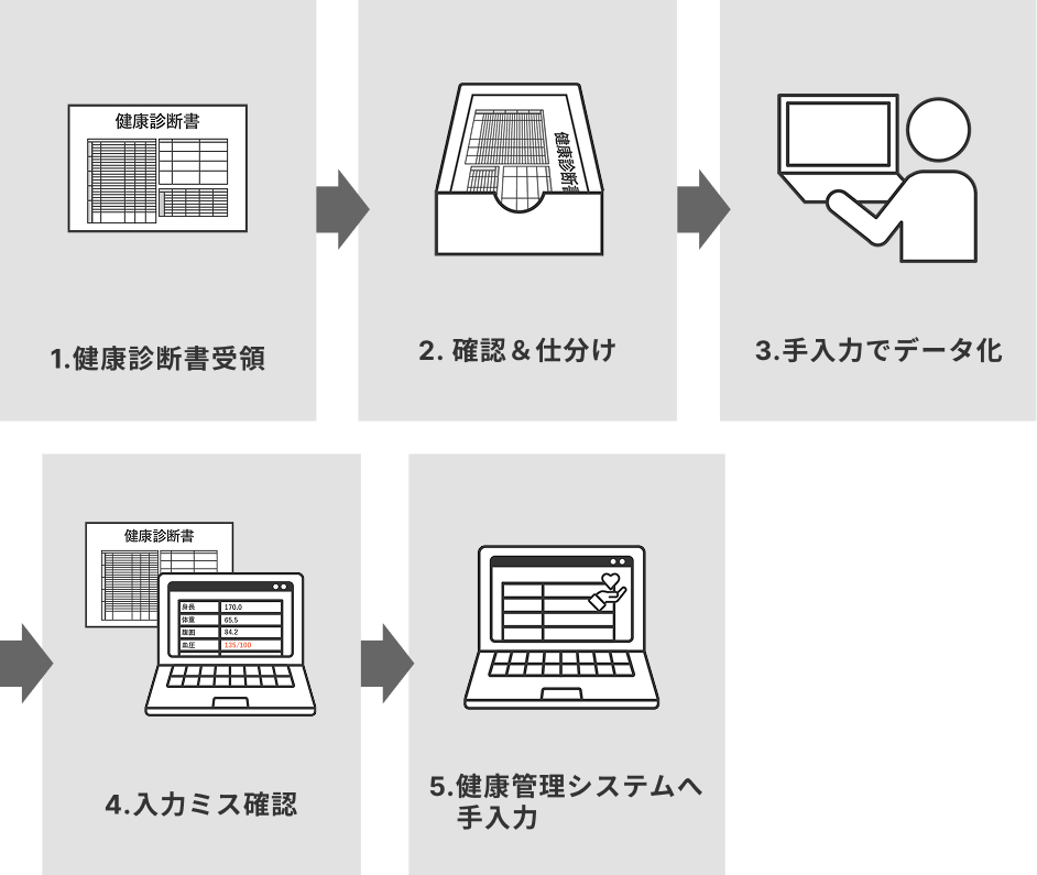 導入前のフロー