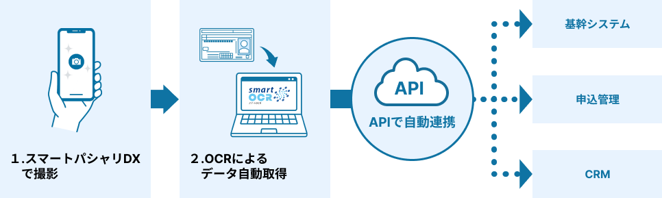 システム連携イメージ