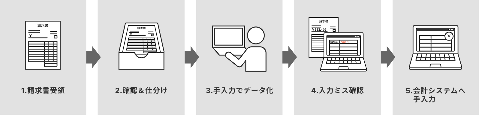 導入前のフロー