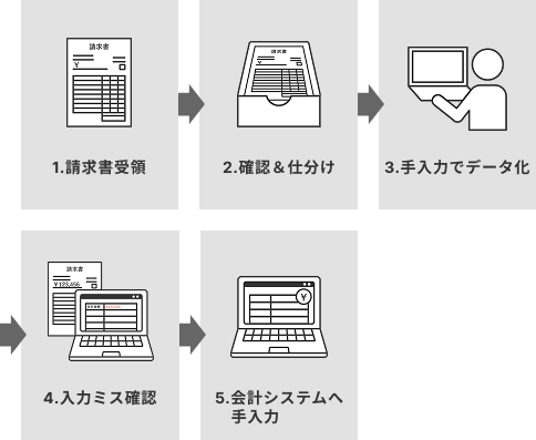 導入前のフロー