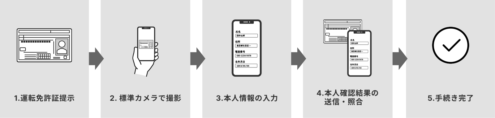 導入前のフロー