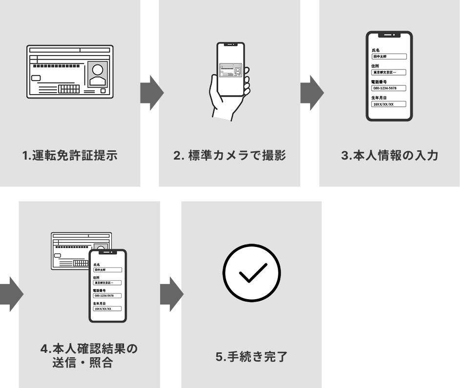 導入前のフロー