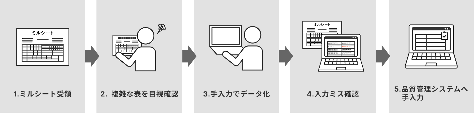 導入前のフロー