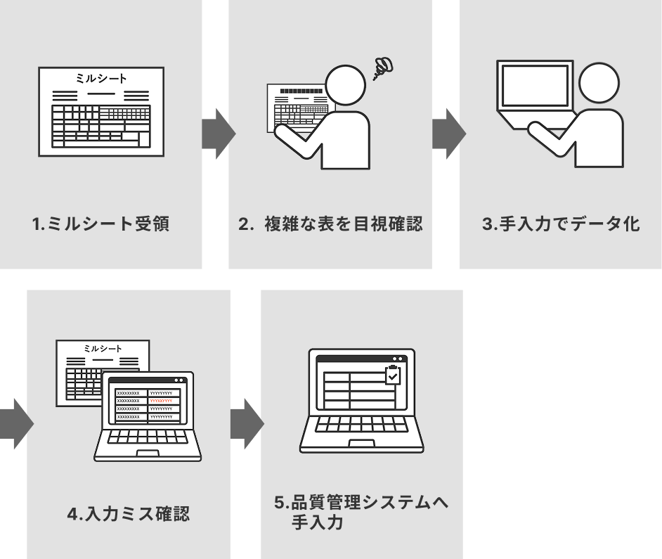 導入前のフロー