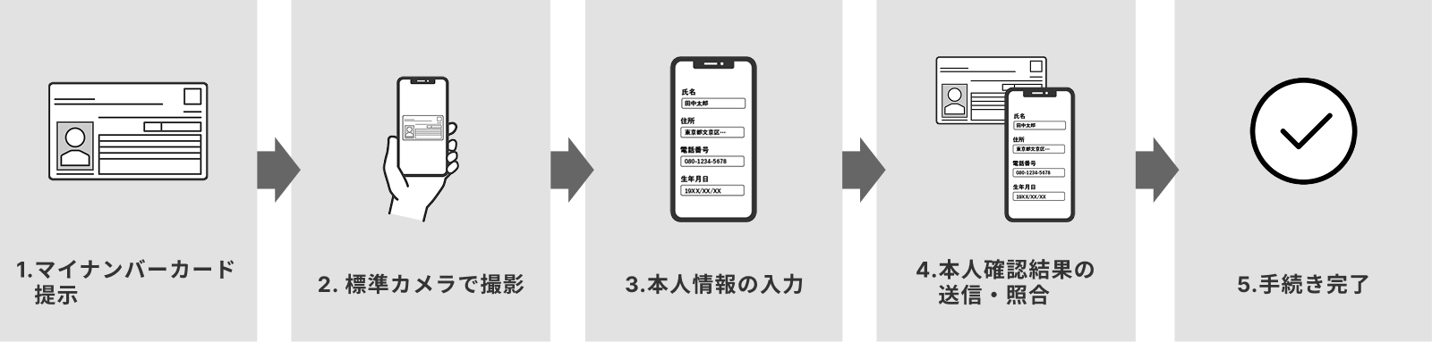 導入前のフロー