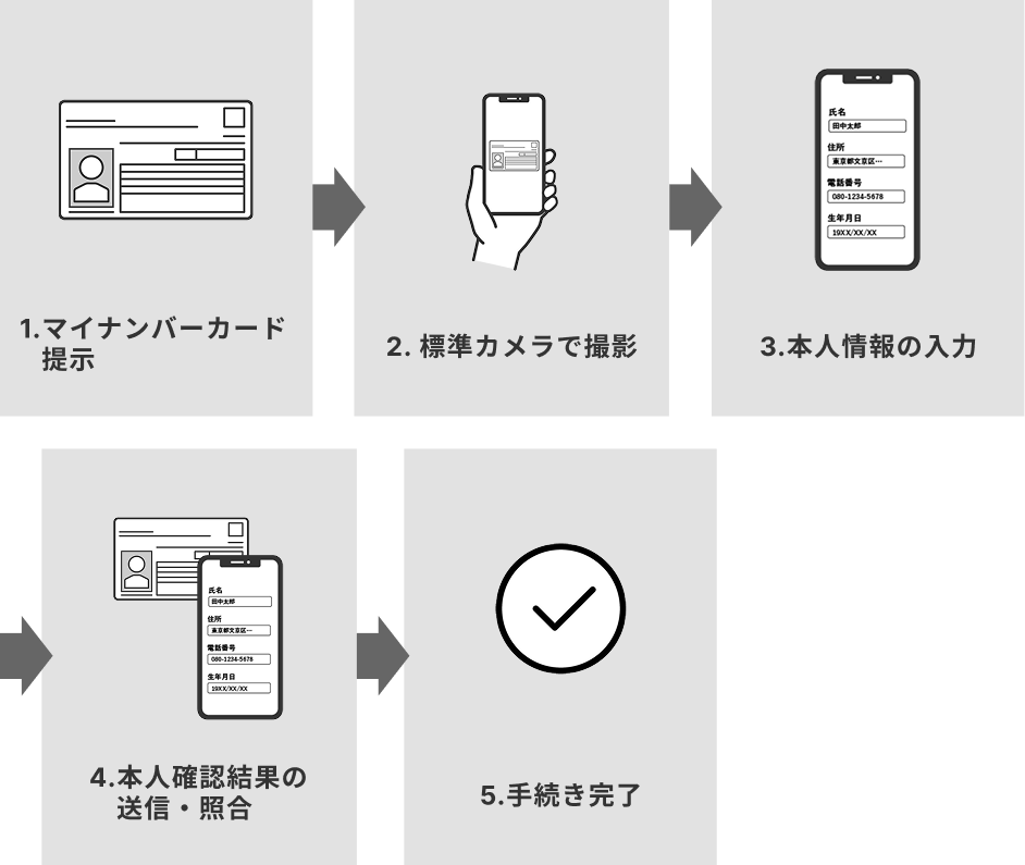 導入前のフロー