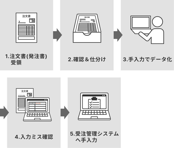 導入前のフロー