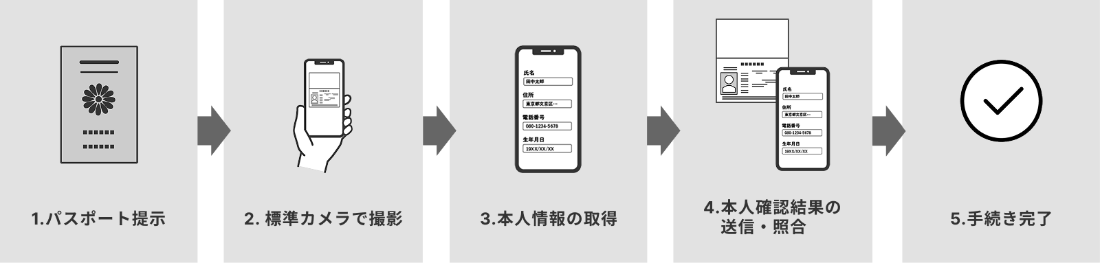 導入前のフロー