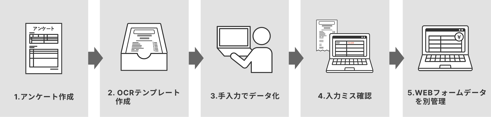 導入前のフロー