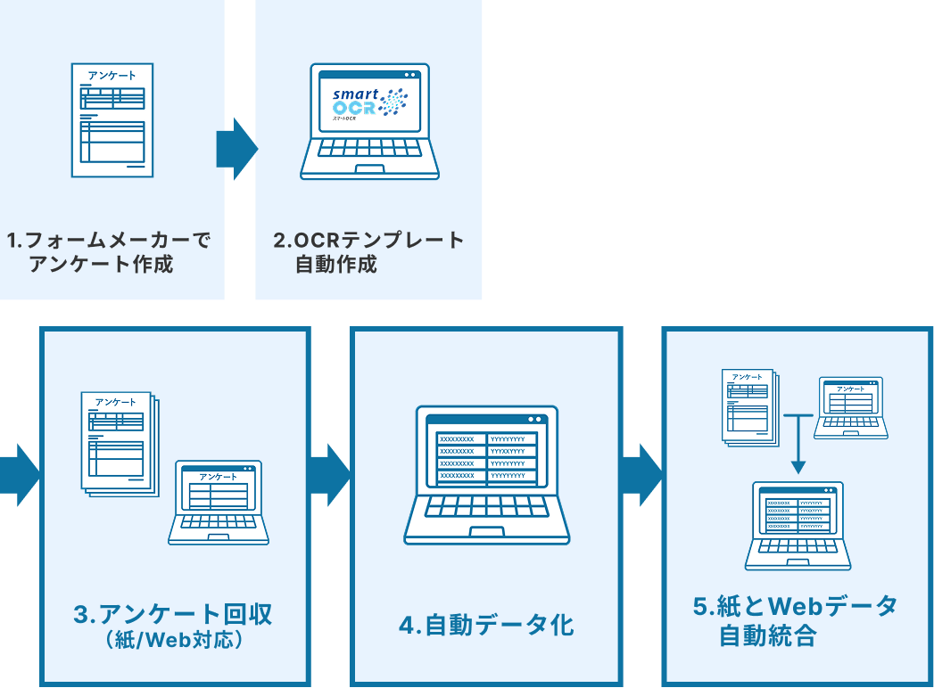 導入後のフロー
