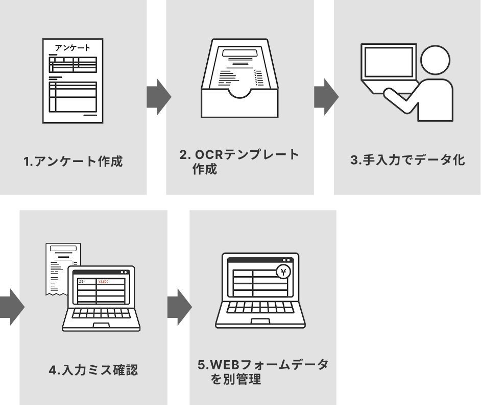 導入前のフロー