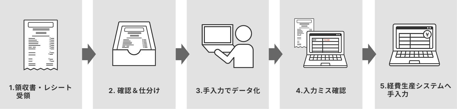 導入前のフロー