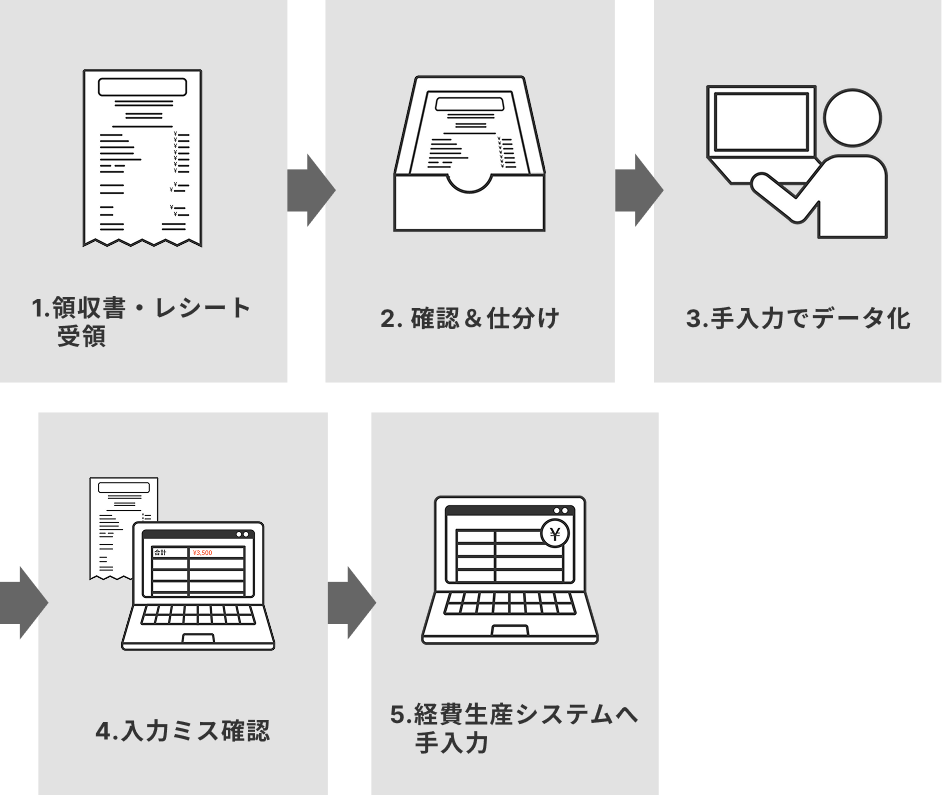 導入前のフロー