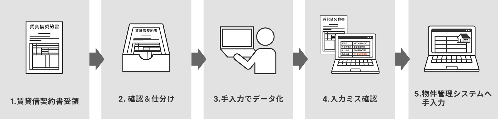 導入前のフロー