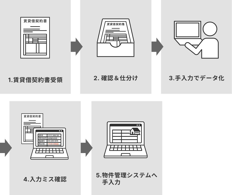 導入前のフロー