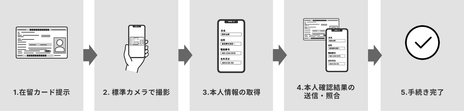 導入前のフロー