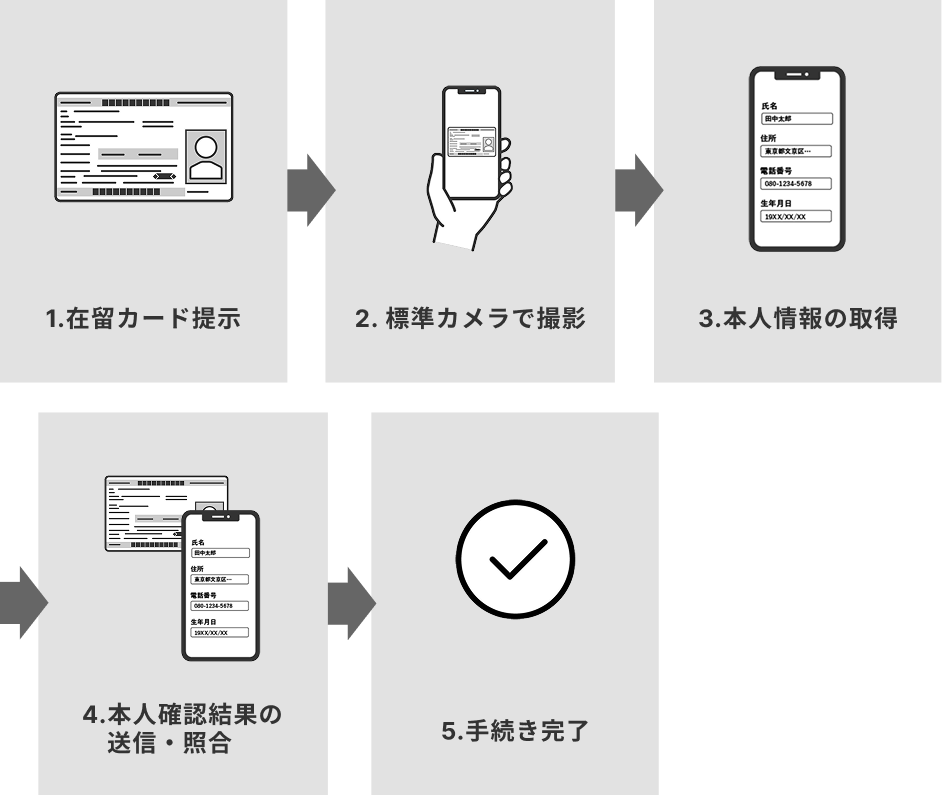 導入前のフロー