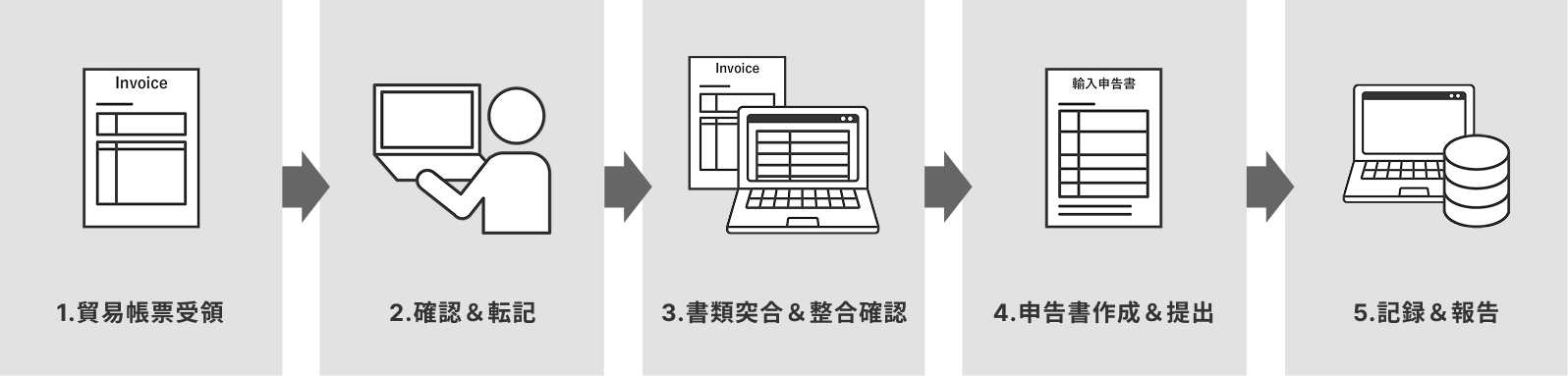 導入前のフロー