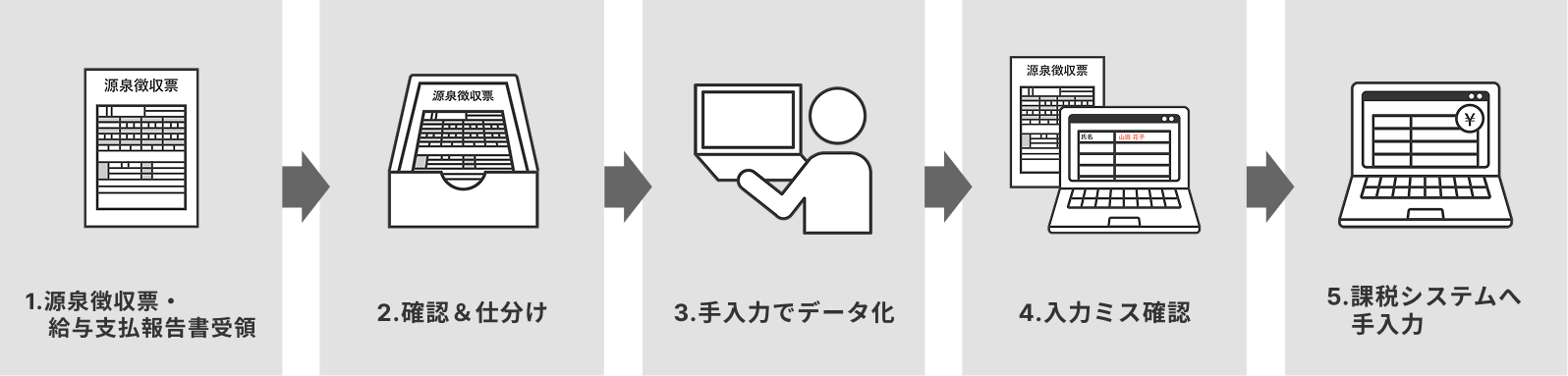 導入前のフロー