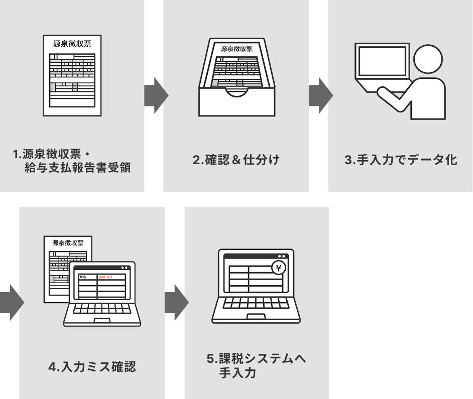 導入前のフロー