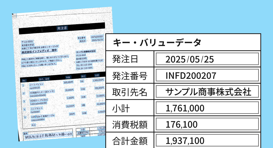 FAX特有の汚れ・傾きの補正イメージ