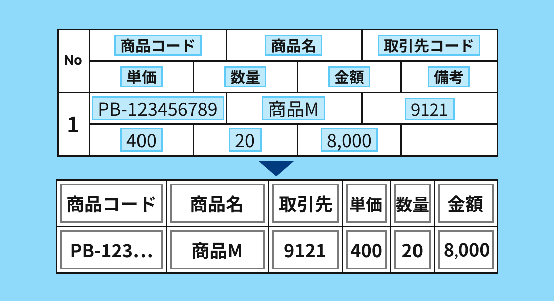 複雑な表対応のイメージ
