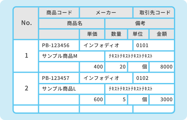 複雑な表