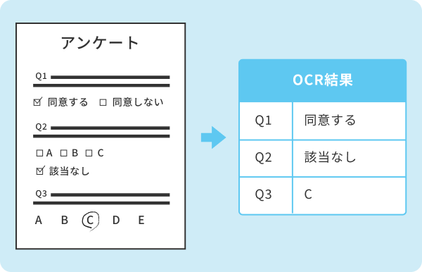 チェックボックス・丸囲み