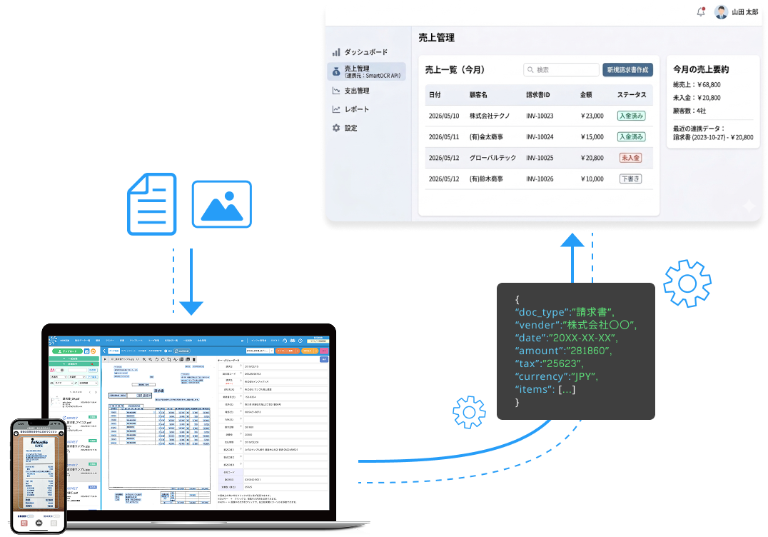 スマートOCR API